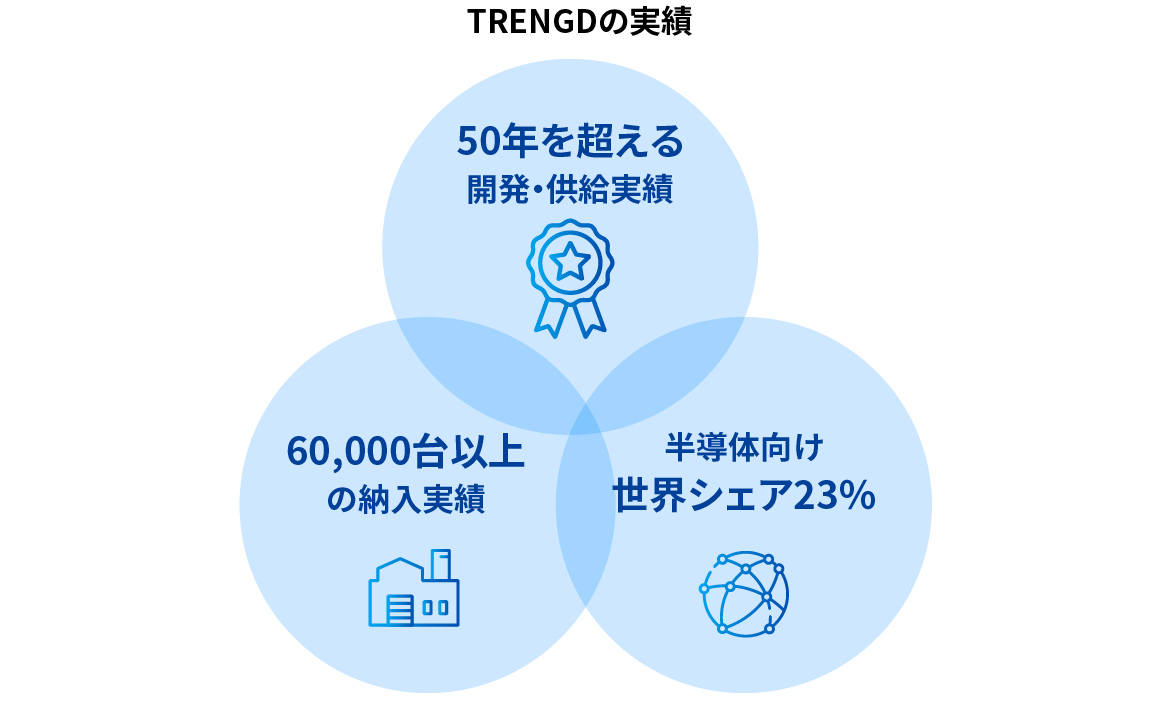 TRENGDの実績イメージ