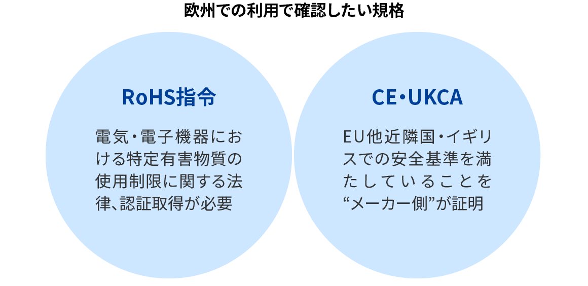 欧州での利用で確認したい規格イメージ